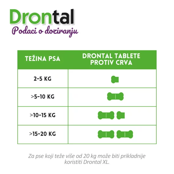 Drontal® Dog Flavour za pse 10 kg, 150/144/50 mg tablete 6/1