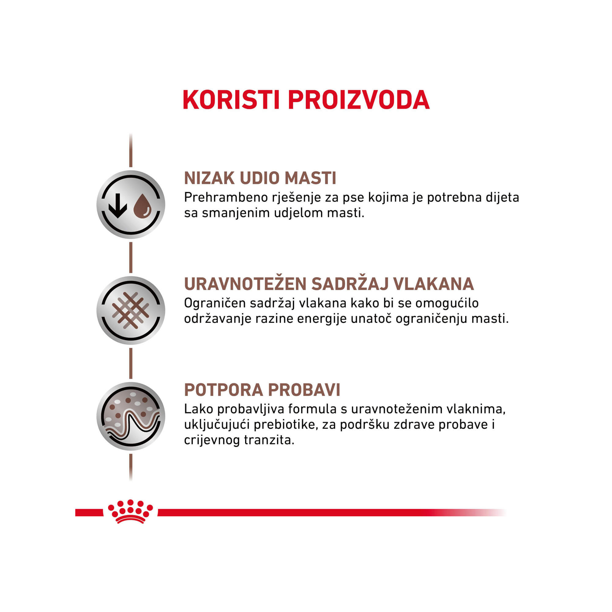 Royal Canin VD Gastrointestinal Low Fat Hrana za Pse 1,5 kg